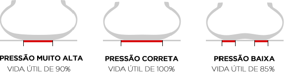 pressione_corretta_br